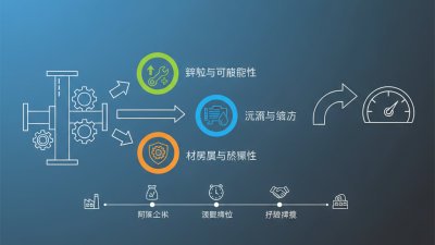 Why Choosing the Right Casting Pump Parts is Essential for Optimal Performance