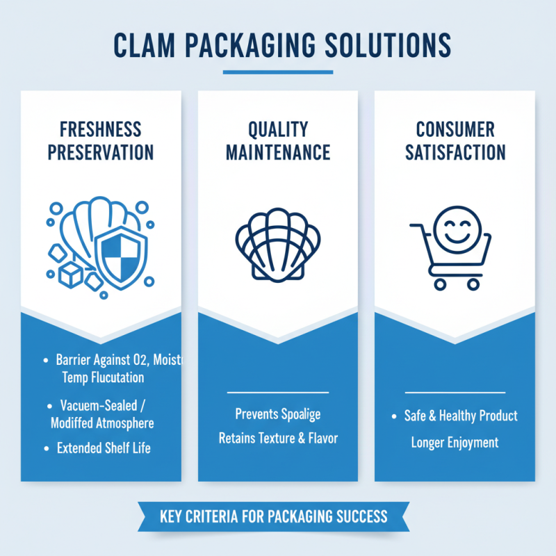 Top 10 Best Clam Packaging Solutions for Freshness and Sustainability