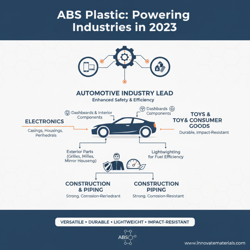 Top 10 Benefits of ABS Plastic You Need to Know in 2023
