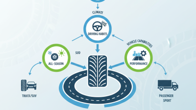 2025 How to Choose the Best Auto Tires for Your Vehicle Needs