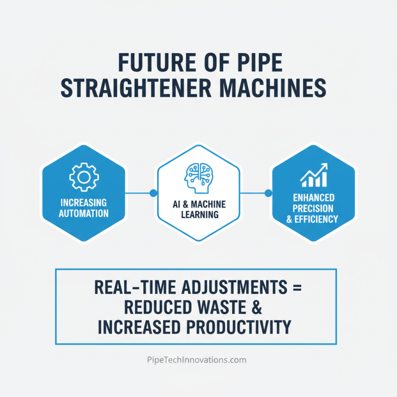 Top 5 Pipe Straightener Machines: Best Choices for Your Workshop Needs