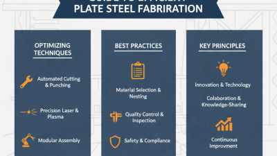 How to Guide for Efficient Plate Steel Fabrication Techniques and Best Practices