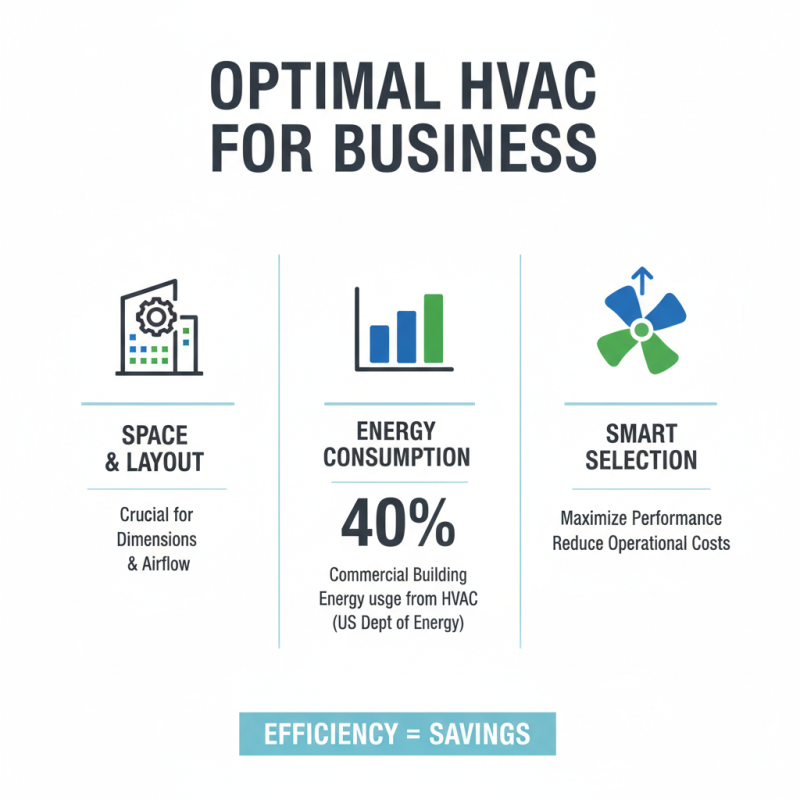 2025 Guide: How to Choose the Best Business HVAC System for Your Needs