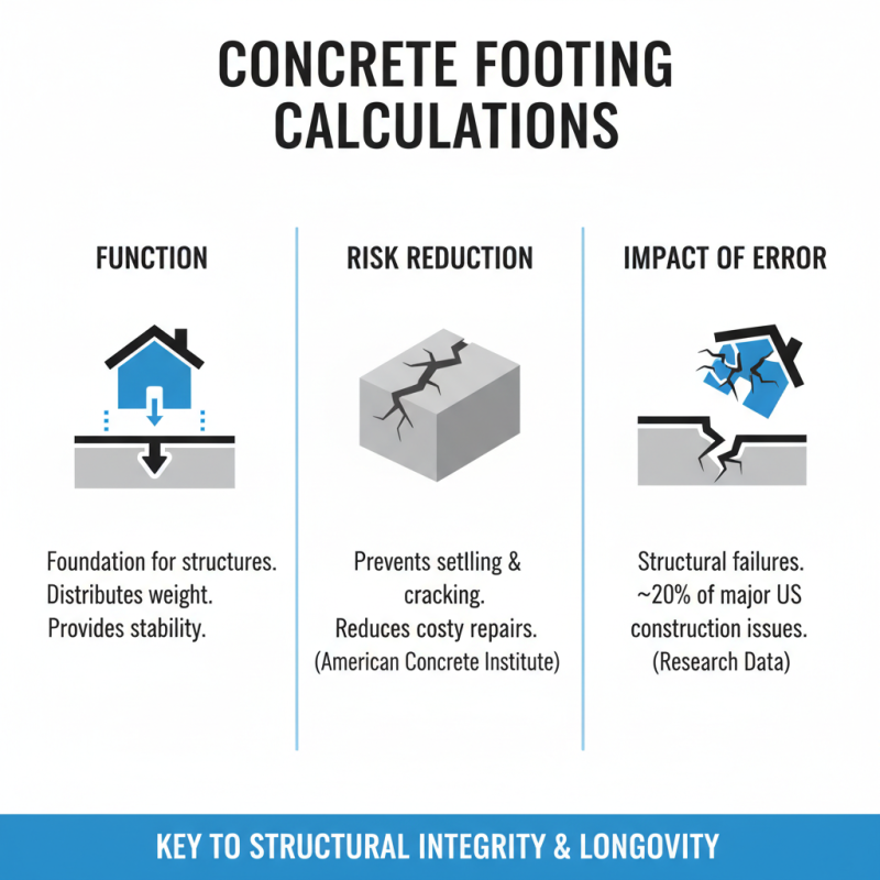 How to Use a Concrete Footing Calculator for Accurate Construction Planning