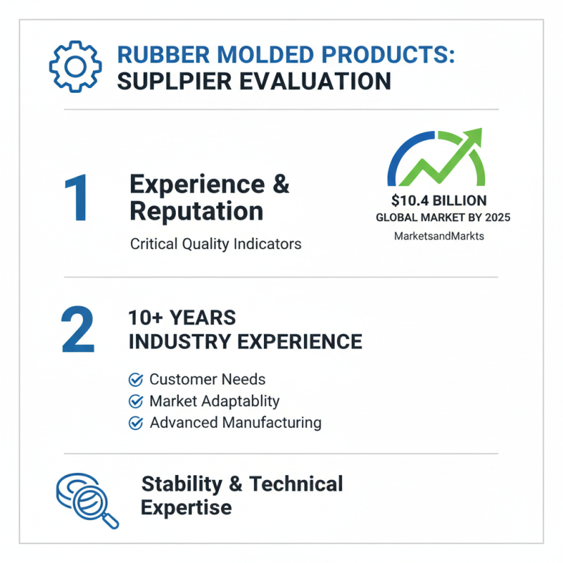 10 Essential Tips for Choosing Quality Rubber Molded Products Effectively