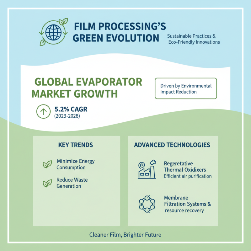 2025 Top Film Evaporator Technologies and Trends You Need to Know