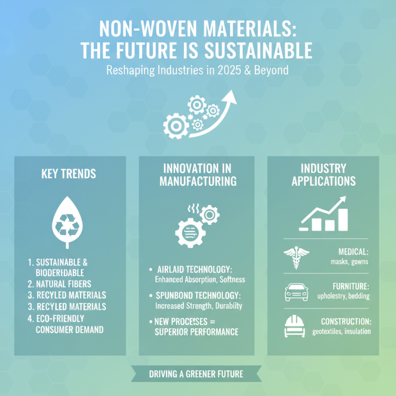 Top Non Woven Material Applications in 2025 and Future Trends