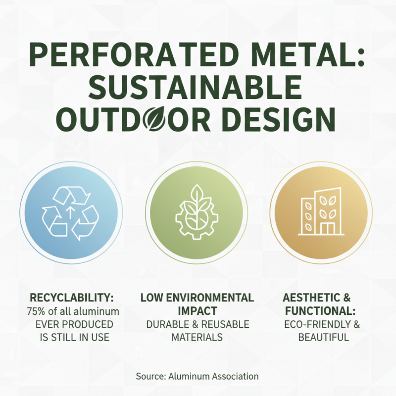 10 Best Decorative Perforated Metal Plates for Home and Outdoor Design