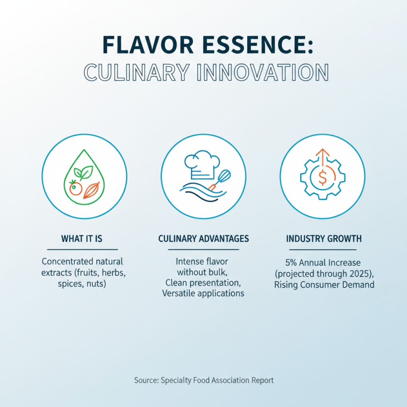 2025 Guide: How to Use Flavor Essence for Culinary Creativity