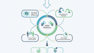 The Most Popular Candy Types Around the World?