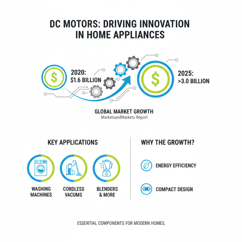 Top 10 Applications of DC Motors You Need to Know in 2023