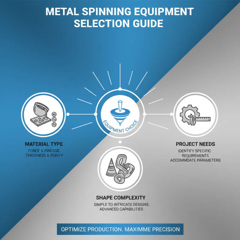 How to Choose the Right Metal Spinning Equipment for Your Projects