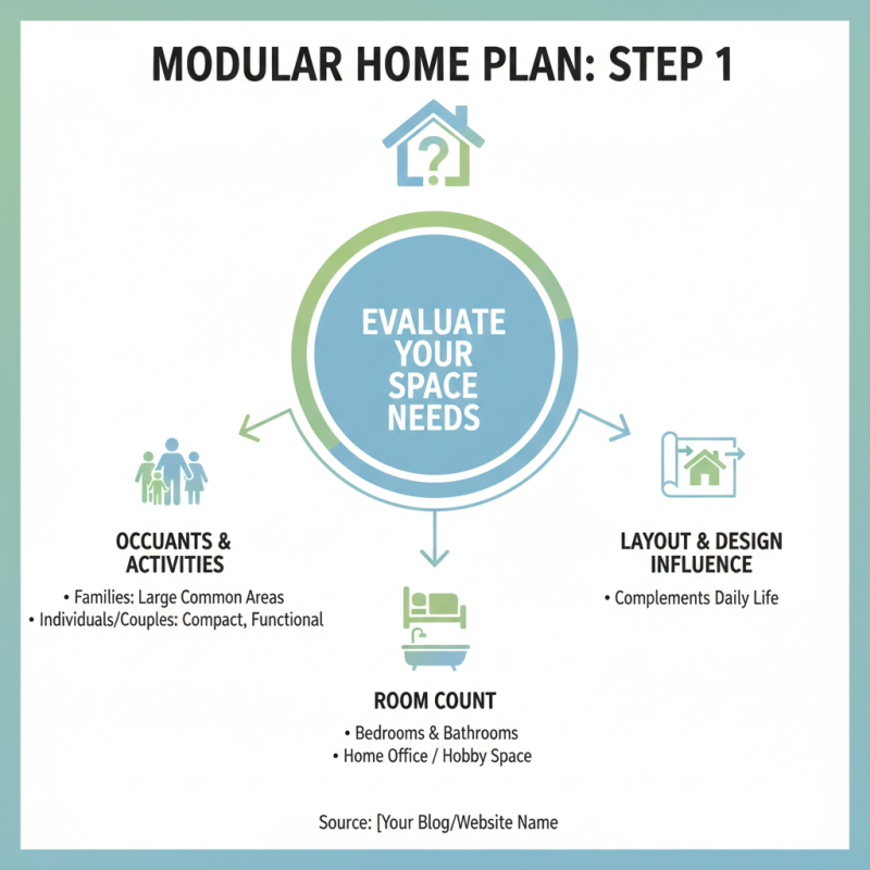 10 Essential Tips for Choosing the Best Modular House Plans