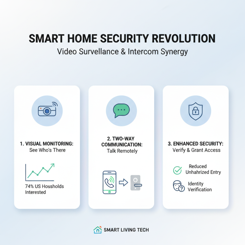 Top 10 Benefits of Using Interphone With Camera for Home Security