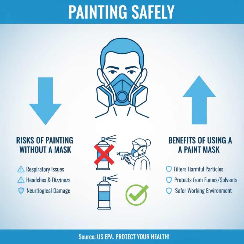 Why You Need a Paint Mask for Safe and Effective Painting Projects