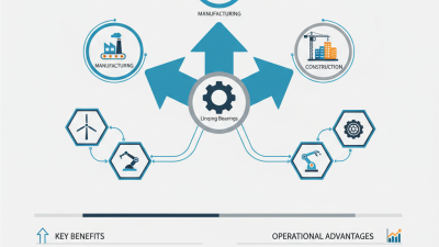 Top Linqing Bearing Applications and Benefits for Industrial Uses