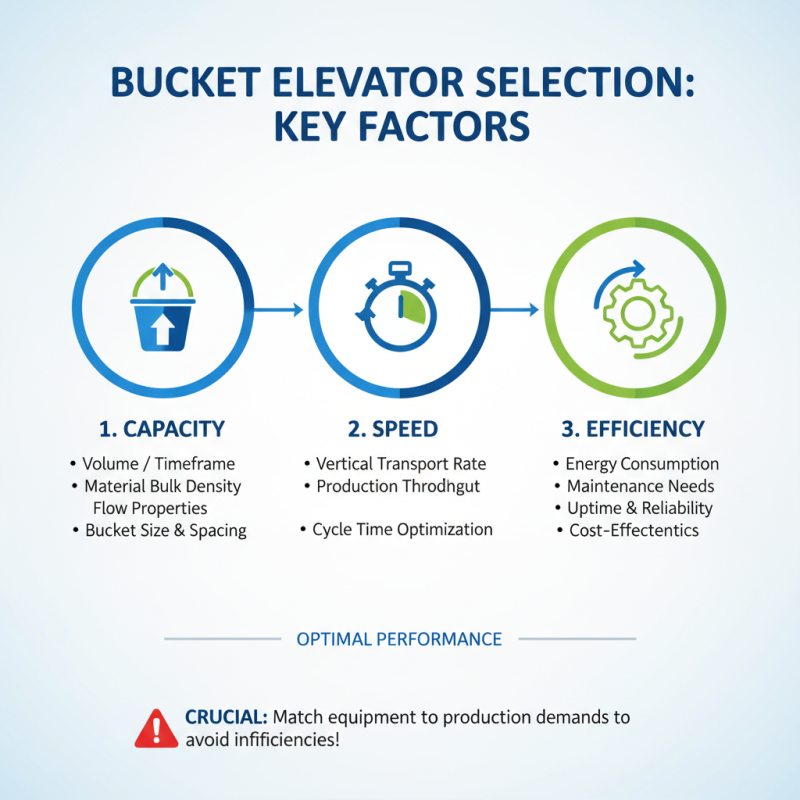 Ultimate Tips for Choosing the Right Bucket Elevator for Your Business Needs
