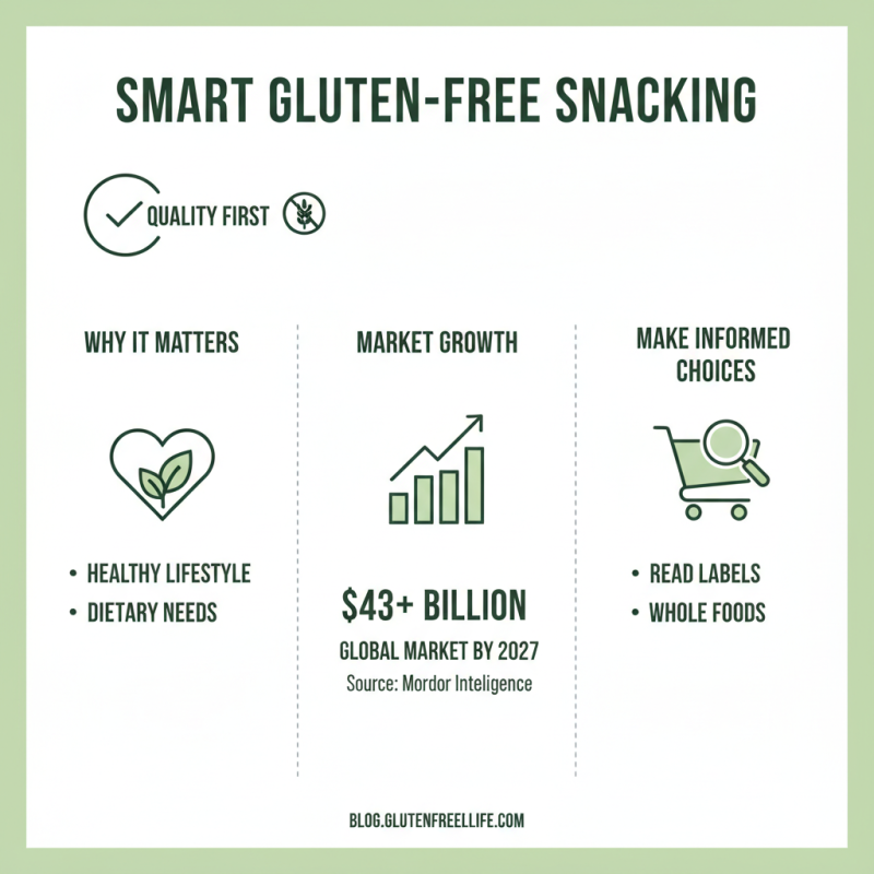 Best Gluten Free Snacks You Need to Try for Healthy Living