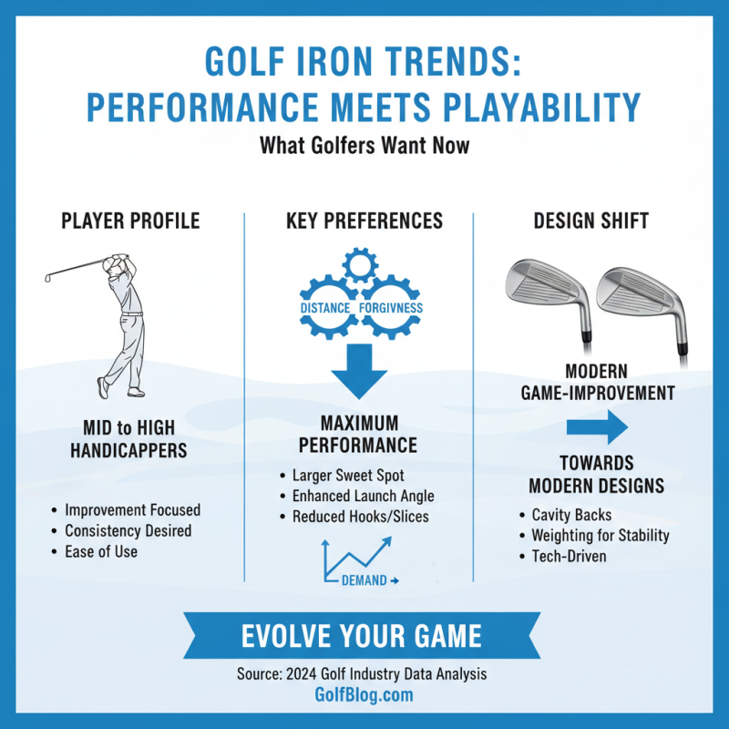 How to Choose the Right Golf Irons for Your Skill Level and Playing Style