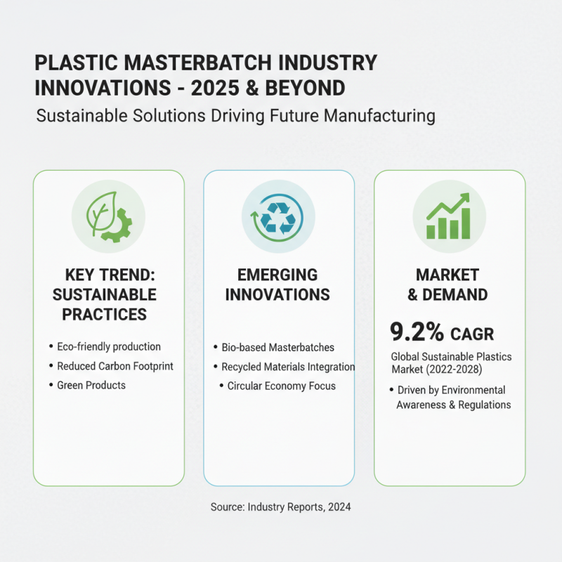 2025 Top Trends in Plastic Masterbatch and Its Impact on the Industry