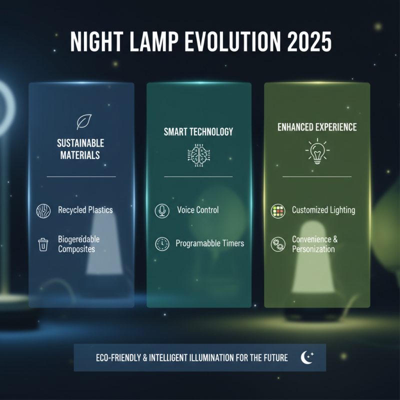 Top 10 Night Lamp Designs for a Cozy and Stylish Home in 2025