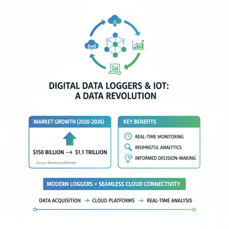 Top 2025 Digital Data Logger Features: What You Must Know!