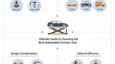 Ultimate Guide to Choosing the Best Automobile Scissor Jack for Your Needs