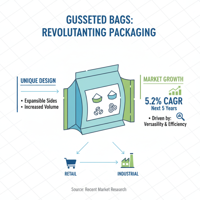 Why Choose Gusseted Bags for Your Packaging Needs?