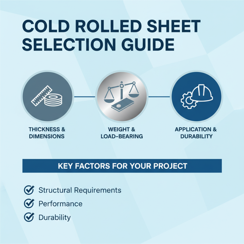 Top Benefits of Cold Rolled Sheet for Your Next Project