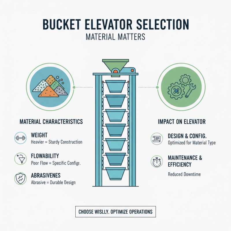 Ultimate Tips for Choosing the Right Bucket Elevator for Your Business Needs