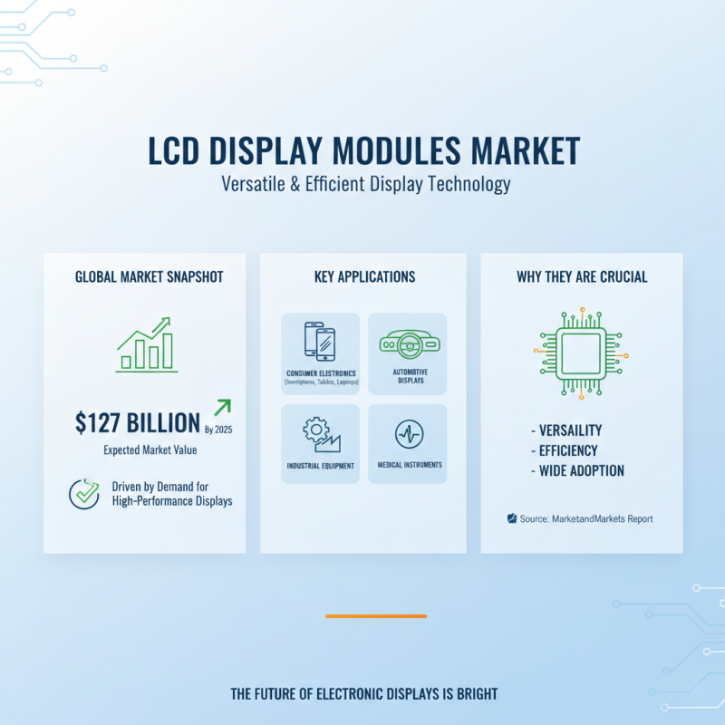 What is an LCD Display Module and How Does It Work in Electronic Devices