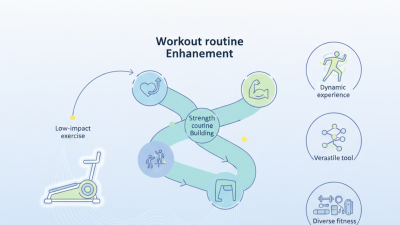 What is Easy Stepper and How Can It Enhance Your Workout Routine