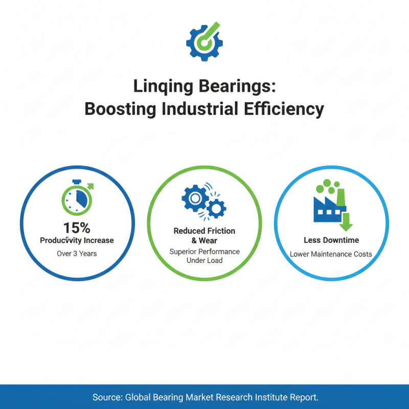 Top Linqing Bearing Applications and Benefits for Industrial Uses
