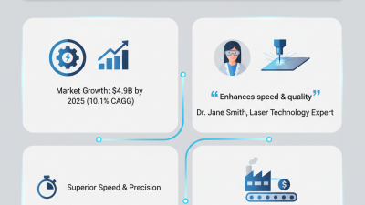 Why Choose a Fiber Laser Cutter for Your Metal Fabrication Needs