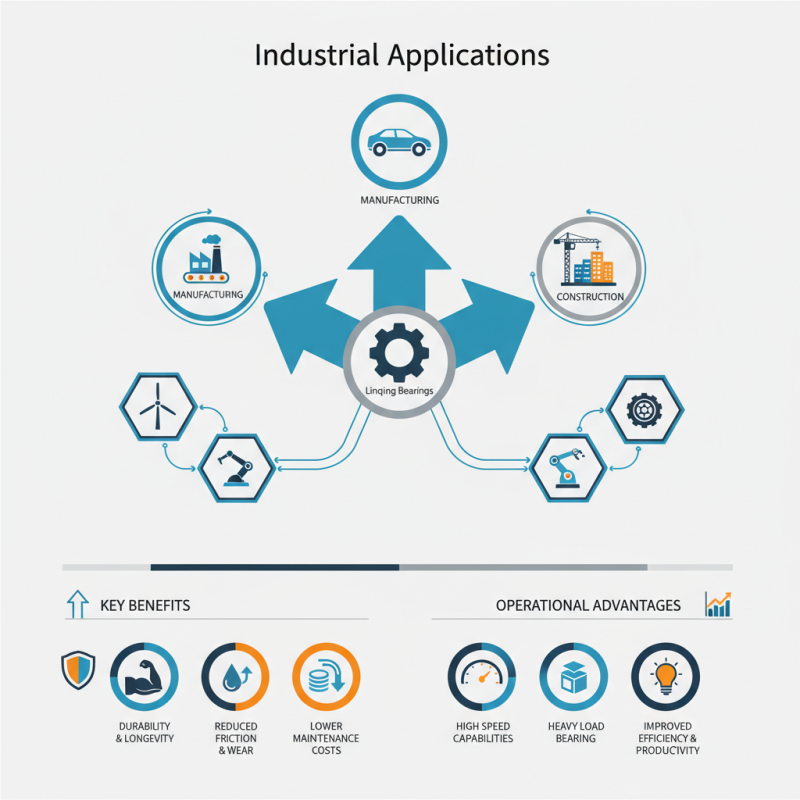 Top Linqing Bearing Applications and Benefits for Industrial Uses