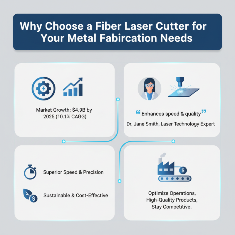 Why Choose a Fiber Laser Cutter for Your Metal Fabrication Needs