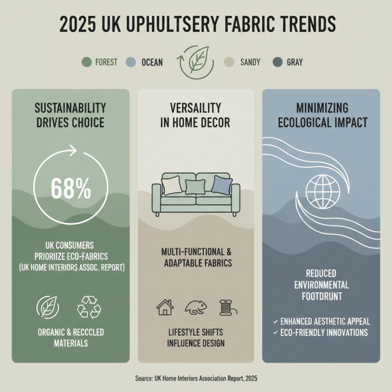 Top Upholstery Fabric Trends in the UK for 2025 You Need to Know