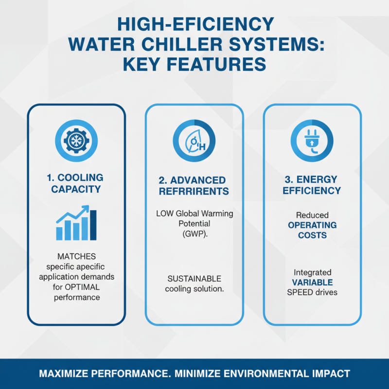 Top 10 Industrial Water Chiller Systems for Enhanced Cooling Efficiency