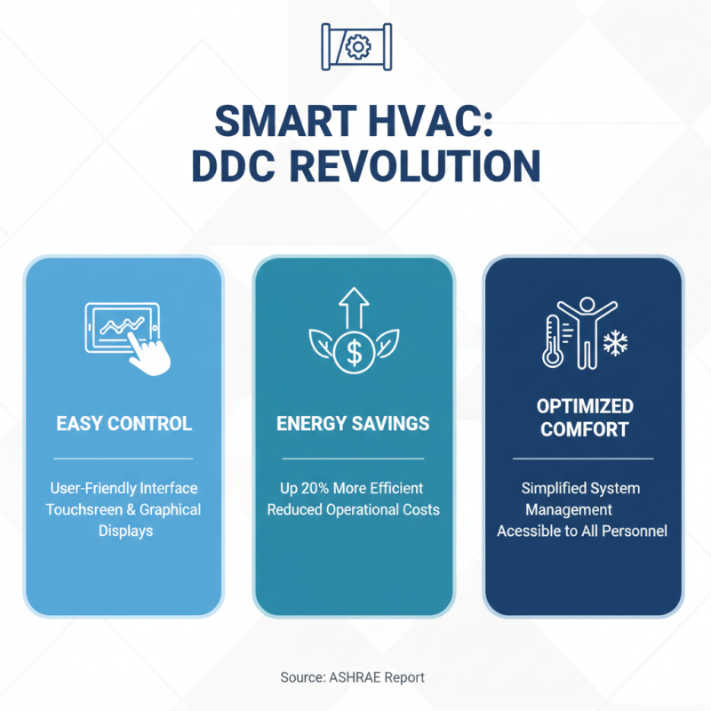 Top 10 Benefits of Using Direct Digital Controllers in Modern HVAC Systems