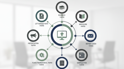 10 Best Company Paper Types for Effective Business Communication