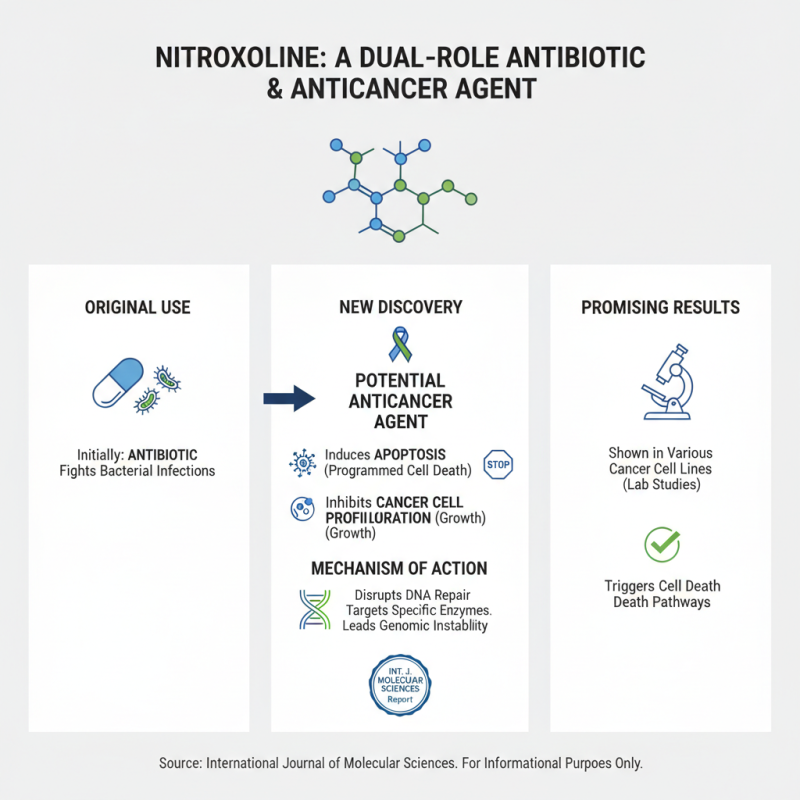 Discover the Anticancerogen Potential of Nitroxoline for Cancer Treatment in 2025