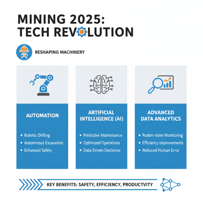 Top Mining Machinery Trends to Watch in 2025 for Industry Success