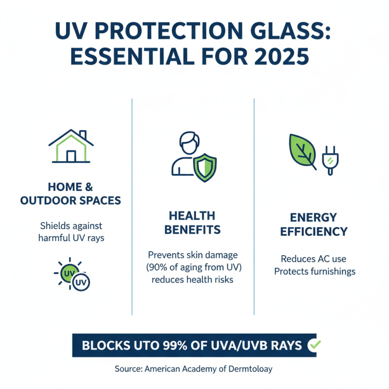 Top Benefits of UV Protection Glass for Home and Outdoor Spaces in 2025