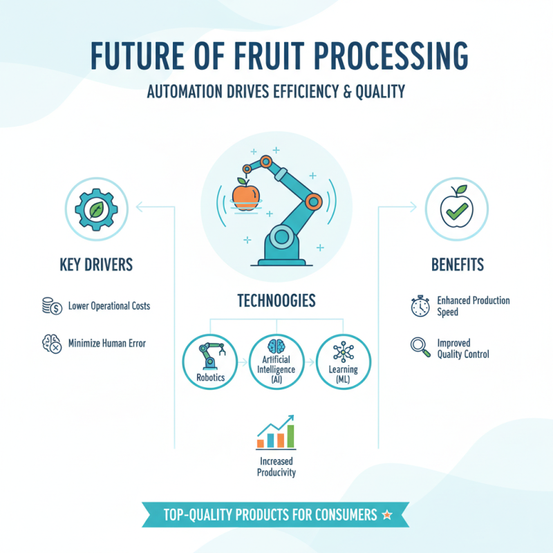 Top Fruit Processing Equipment Trends to Watch in 2025