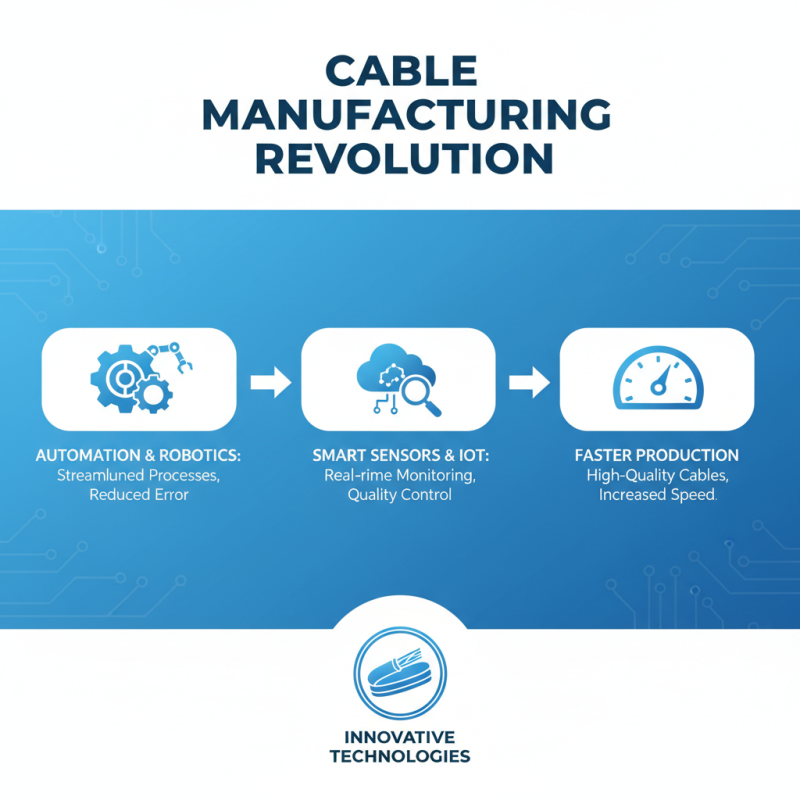 Top 10 Cable Machinery Innovations Transforming the Industry Today