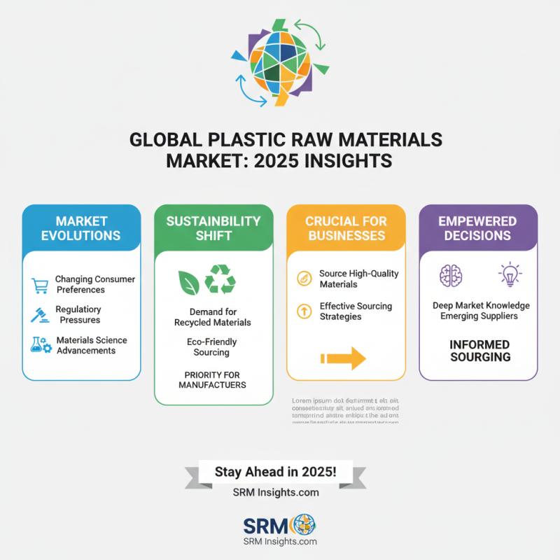 2025 How to Source High-Quality Plastic Raw Materials Efficiently