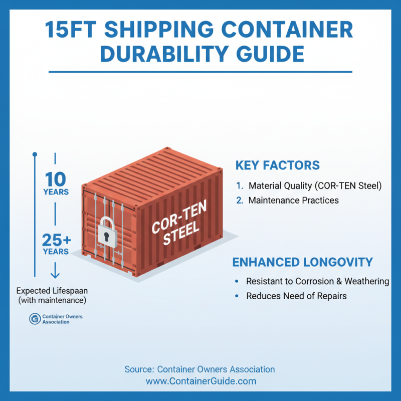 How to Choose the Right 15ft Shipping Container for Your Needs