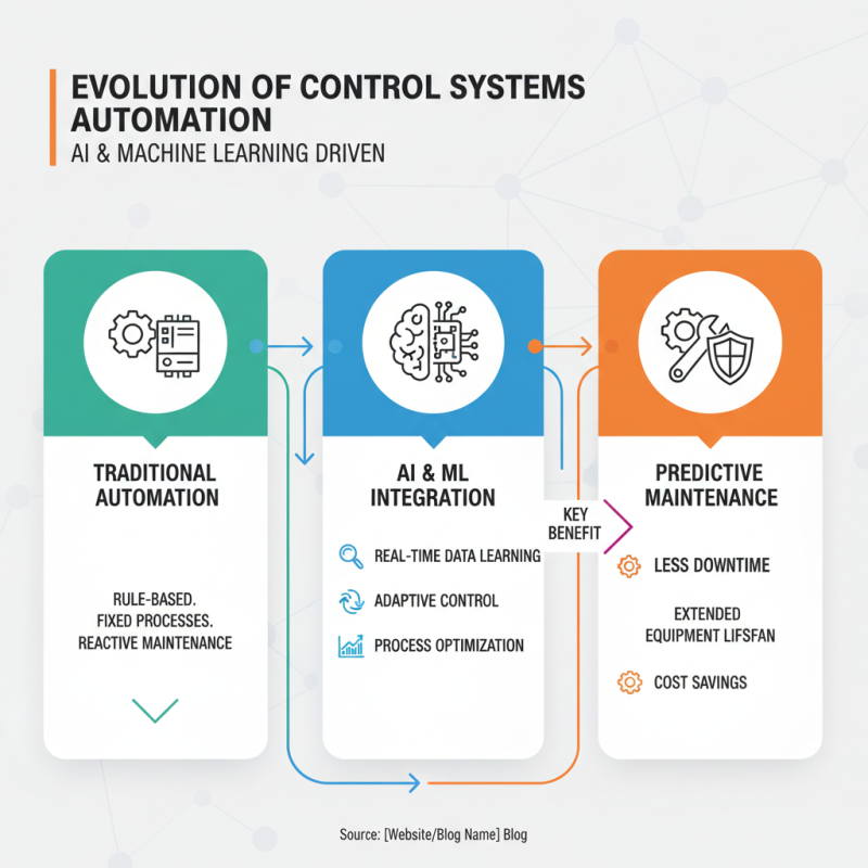 Understanding Control Systems Automation for Enhanced Efficiency and Performance