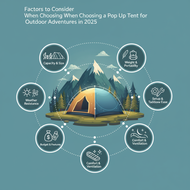 How to Choose the Best Pop Up Tent for Your Outdoor Adventures in 2025