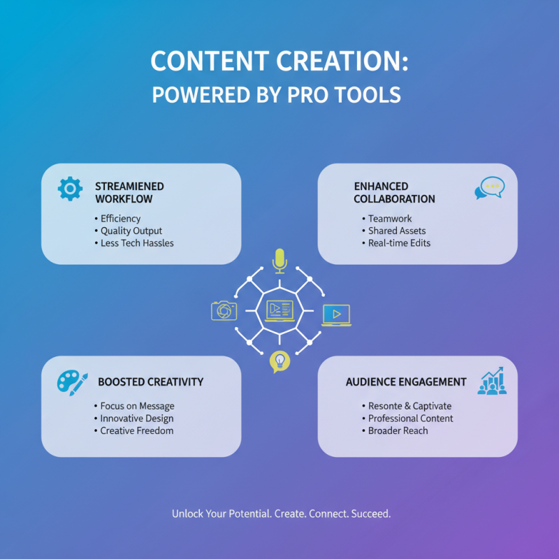 Why You Need Professional Tools for Effective Content Creation and Management